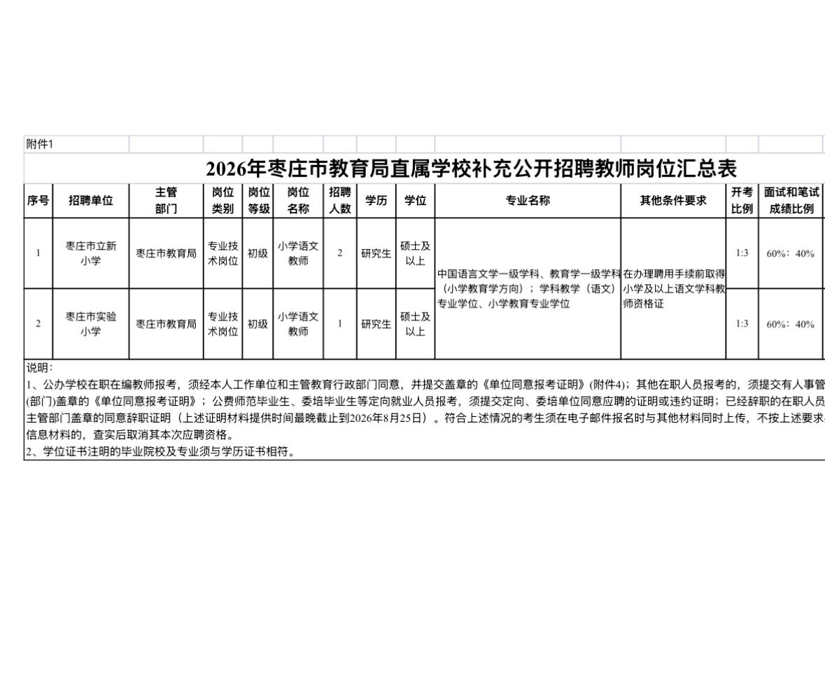 🔥🔥🔥【山东枣庄】2026年枣庄市教育局直属学校补充公开招聘教师3人！即将