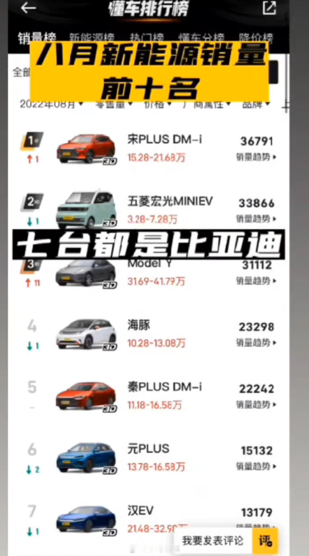 以前多牛逼啊，独占7席，现在就俩，竞争太激烈了。明年咋办