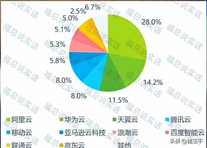 春季行情结束了吗？
每年春季行情结束后的调整撕心裂肺。
去年4月的黑天鹅见到30