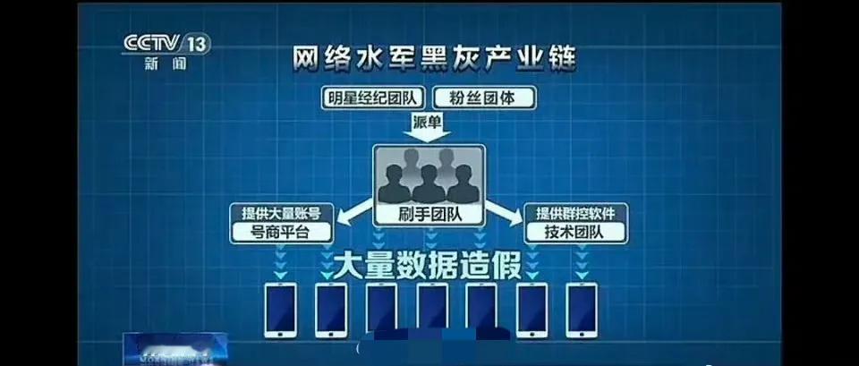 央视新闻报道了明星艺人超话热度数据造假[吃瓜群众]
图四显示了一个字“丁” [抠