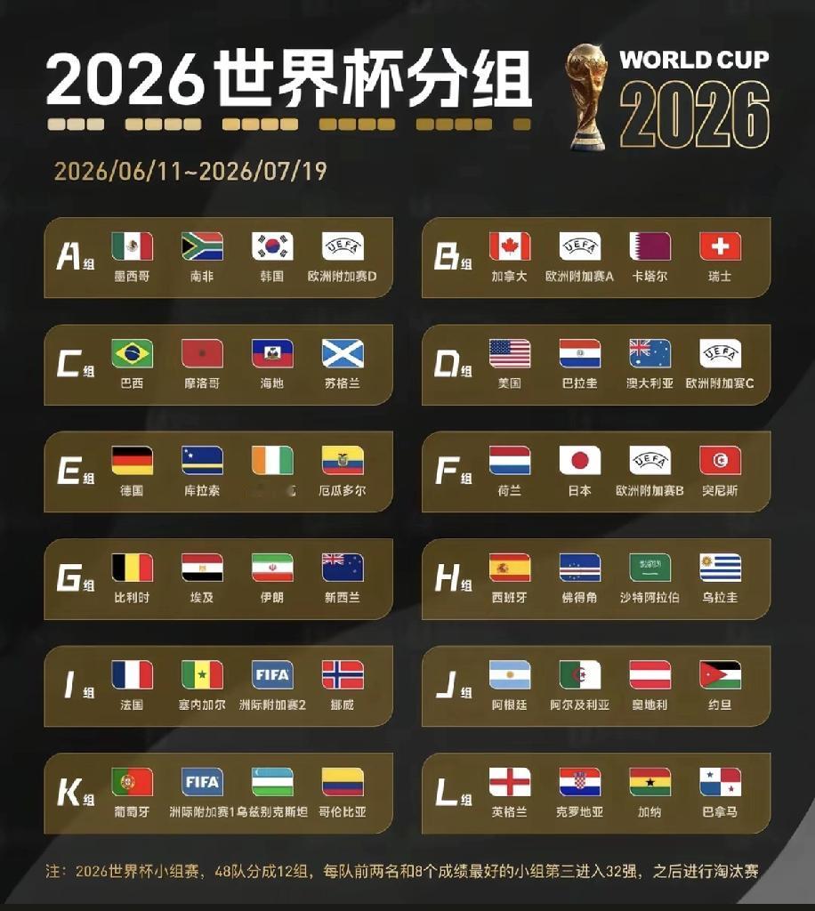2026年美加墨世界杯最大特色就是垃圾比赛特别多，因为扩军太厉害，而国际足联给我