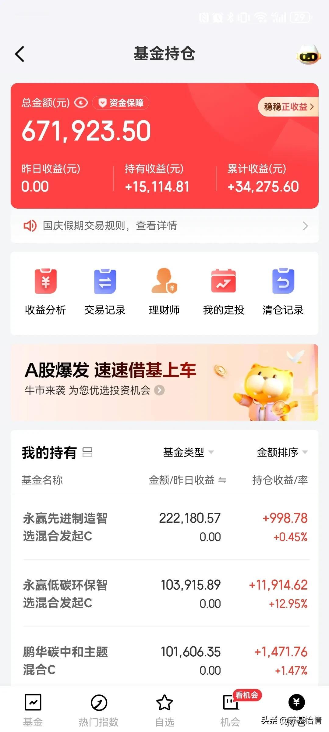 白酒高开低走，场外基金要不要加仓？个人认为这一波行情最开始主打政策超预期的消费复