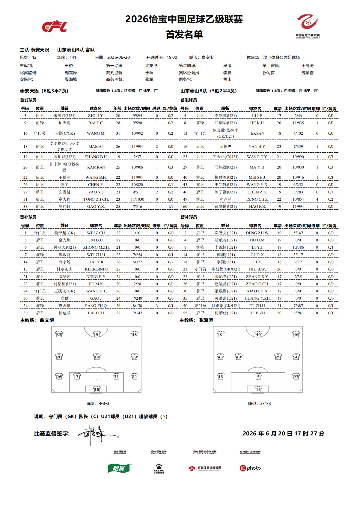 2026怡宝中乙联赛第十二轮｜泰安天贶 VS 山东泰山B队今日比赛首发名单公布！