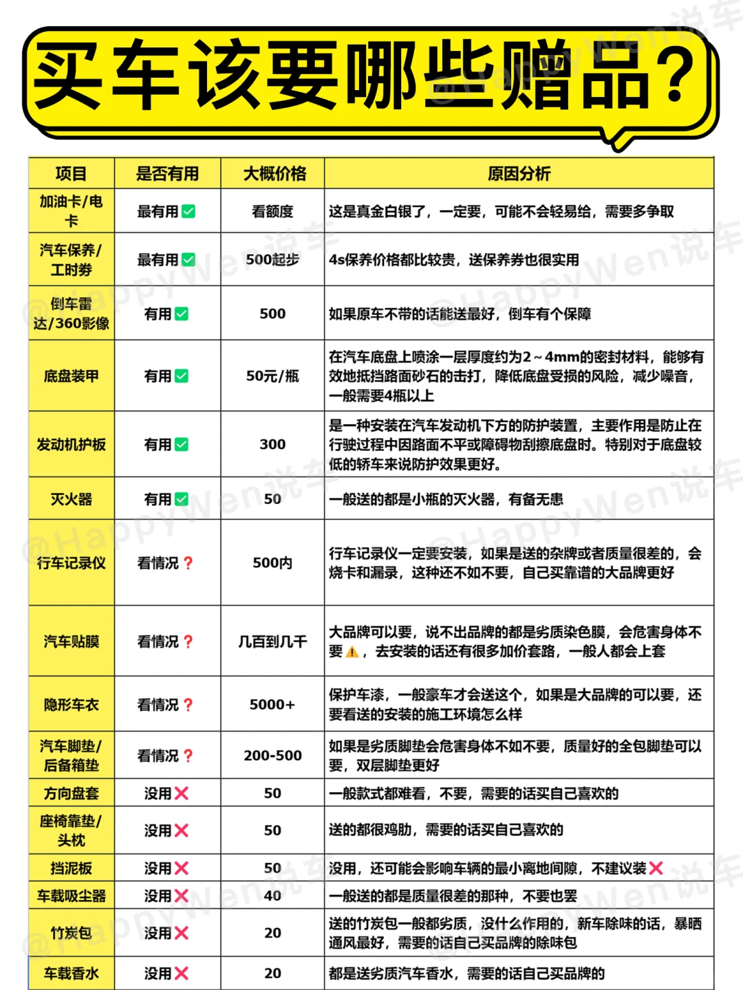 一定要谈完车价再谈赠品，否则很被动...