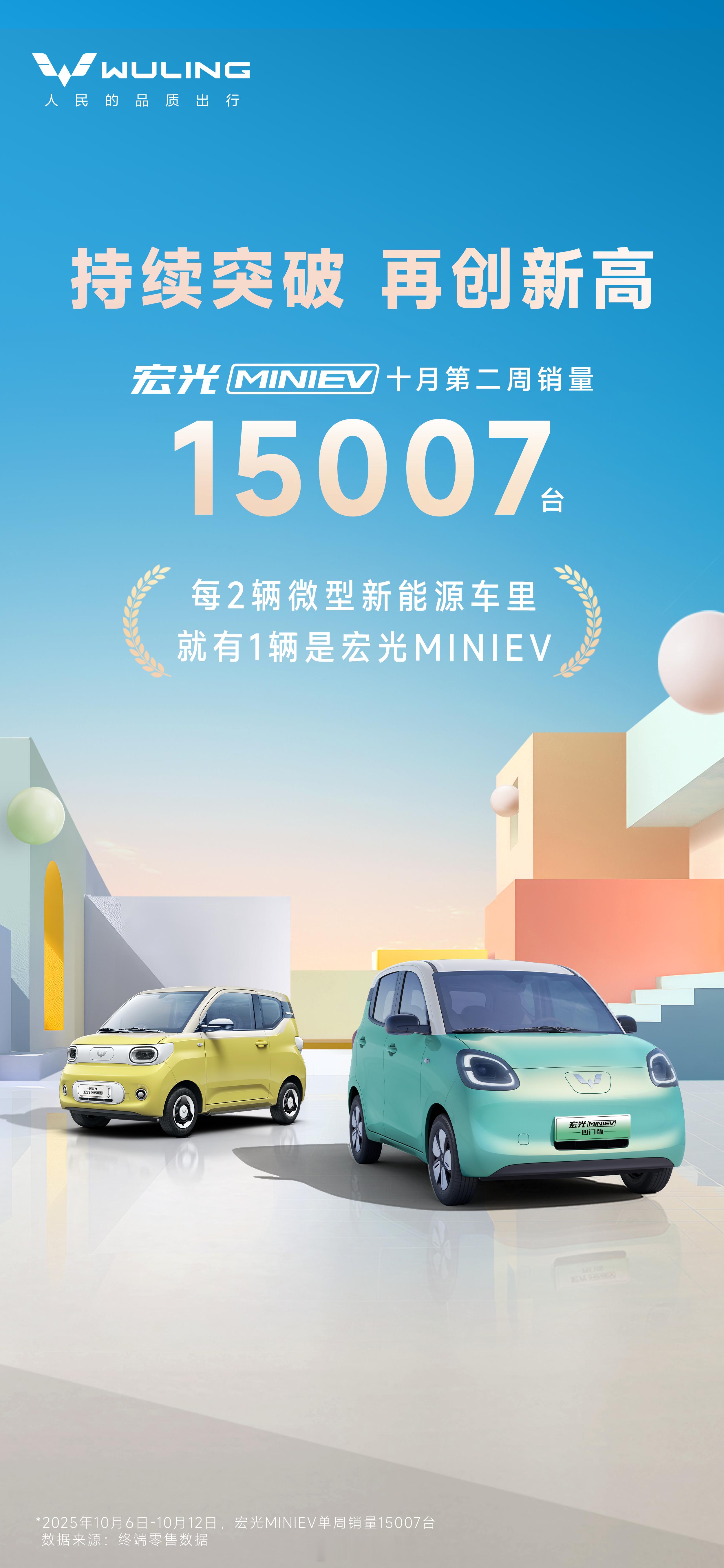 有效小字不是重点，一周15007台？一周？[费解] ​​​