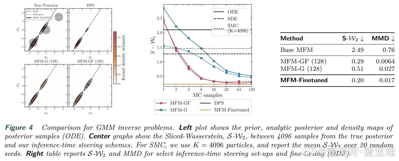 [LG]《Meta Flow Maps enable scalable rewa