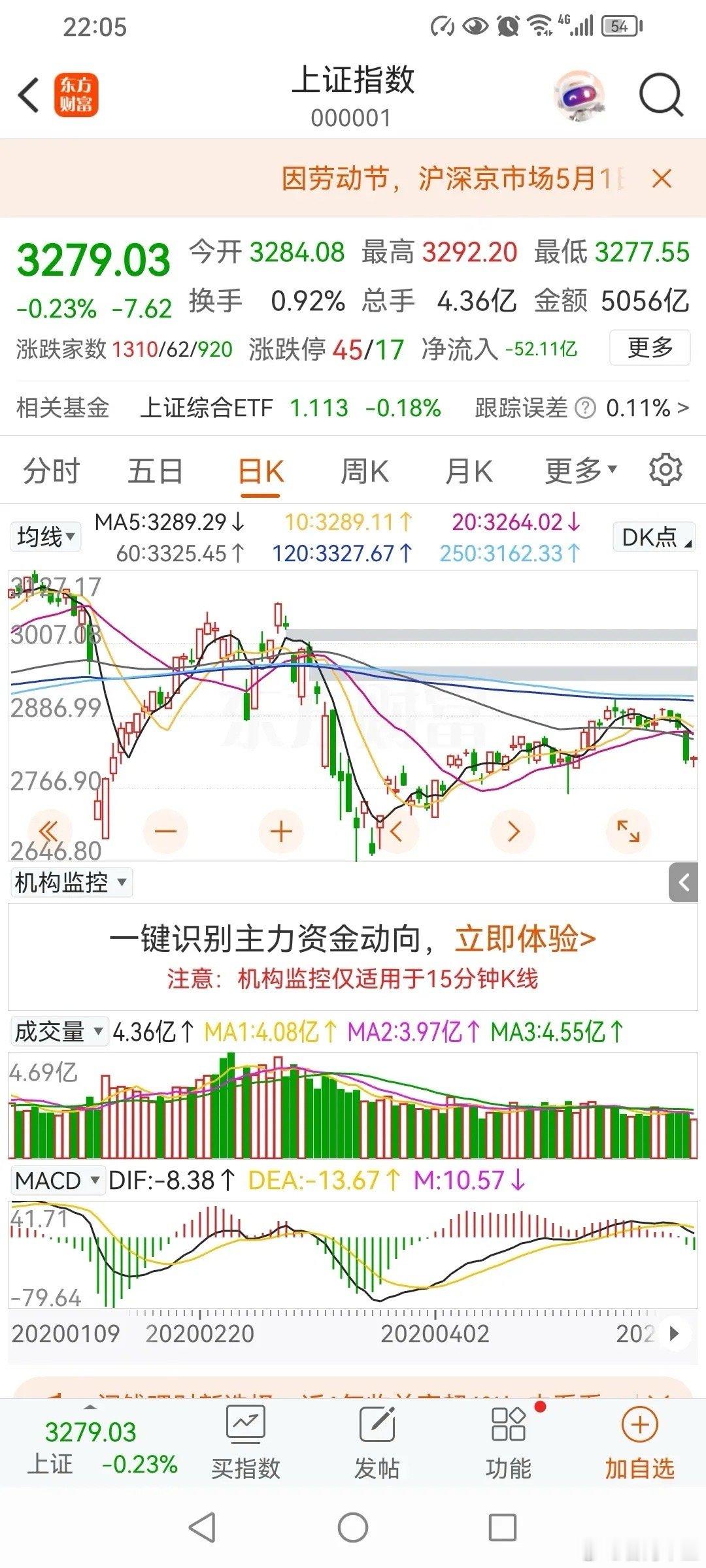 对比2020年走势，啥时调整可结束？很多人喜欢拿现在和2020年做对比。其实之前