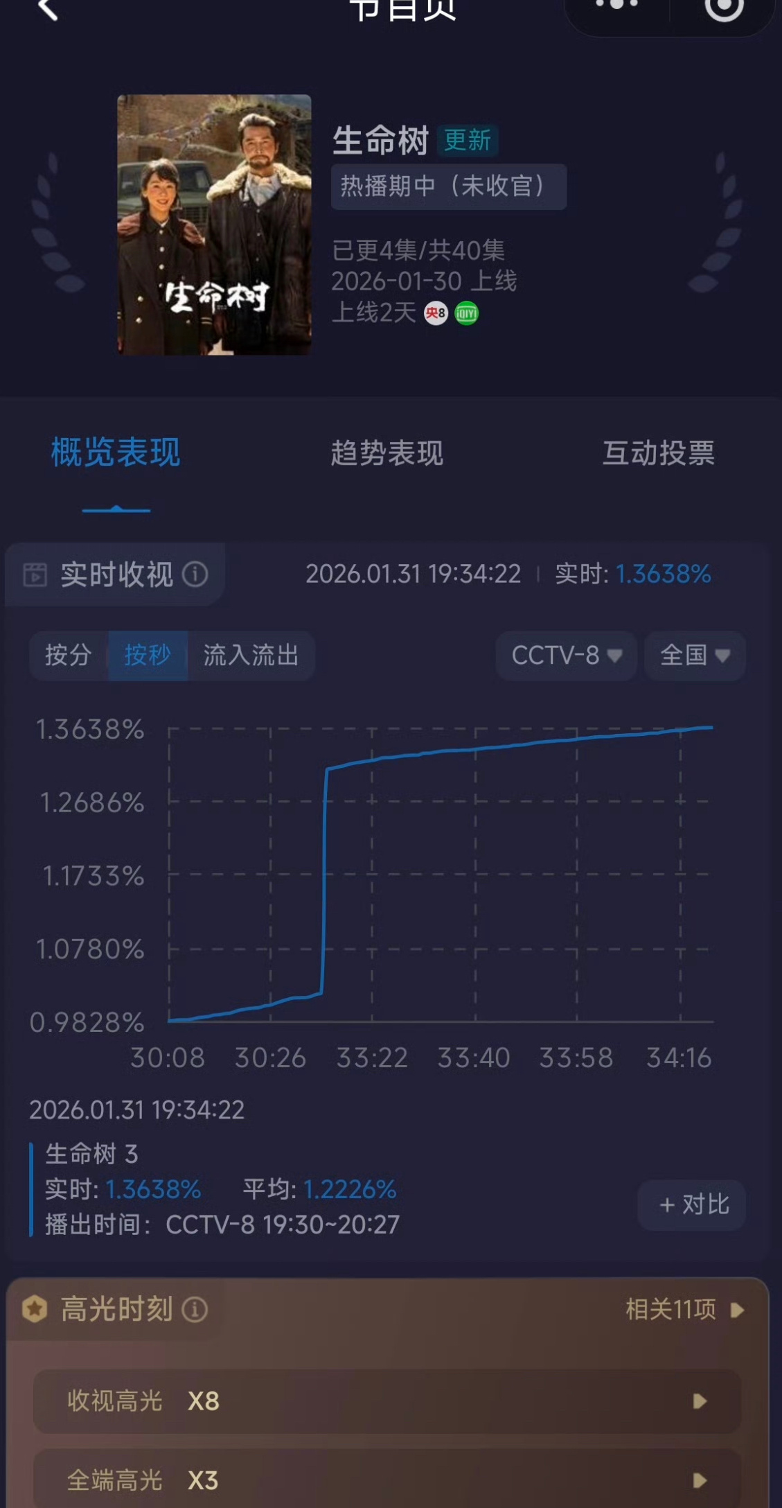 讲实话我第一次看到这种曲线