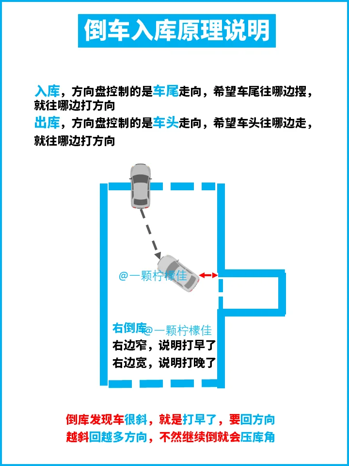 科目二倒车入库万能修库法‼️