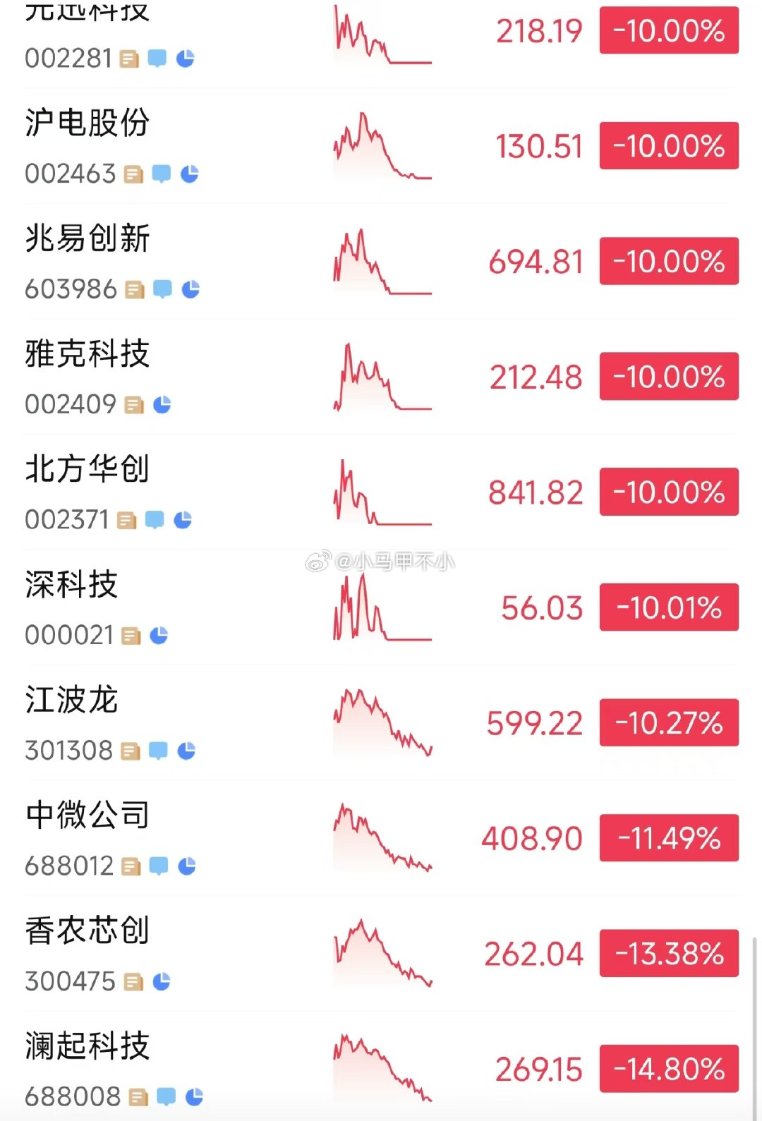 SK海力士市值蒸发10000亿元扎克伯格一句话，彭博路透添油加醋，海力士大跌，国