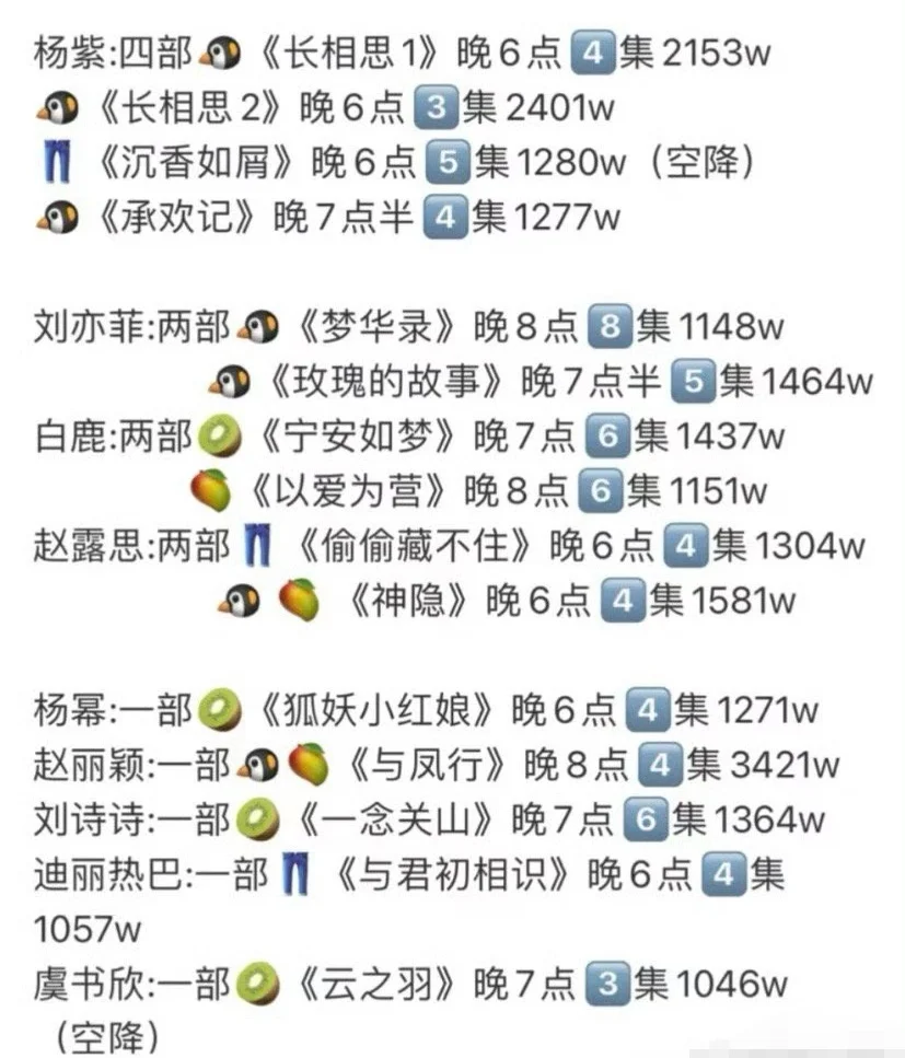 女演员首日开局破1000w的一番剧，这种算抗