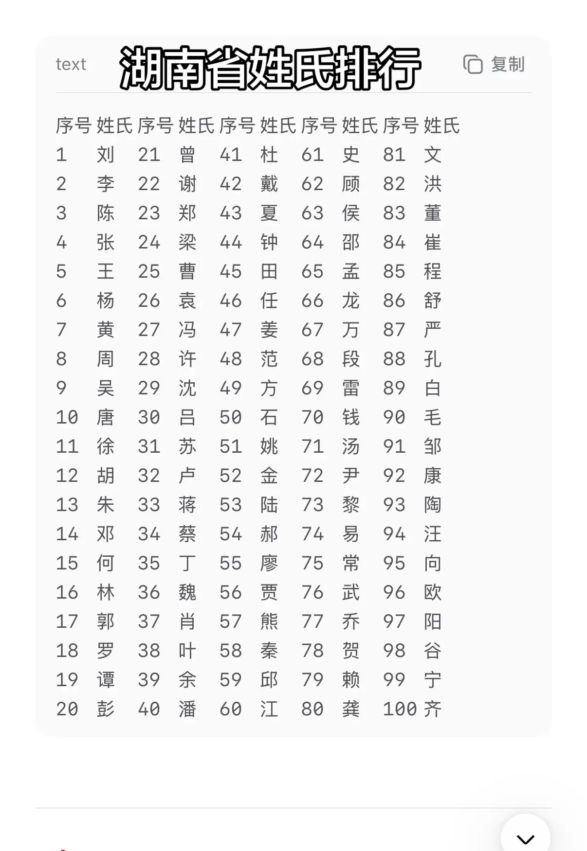 湖南省姓氏排行。  🔥