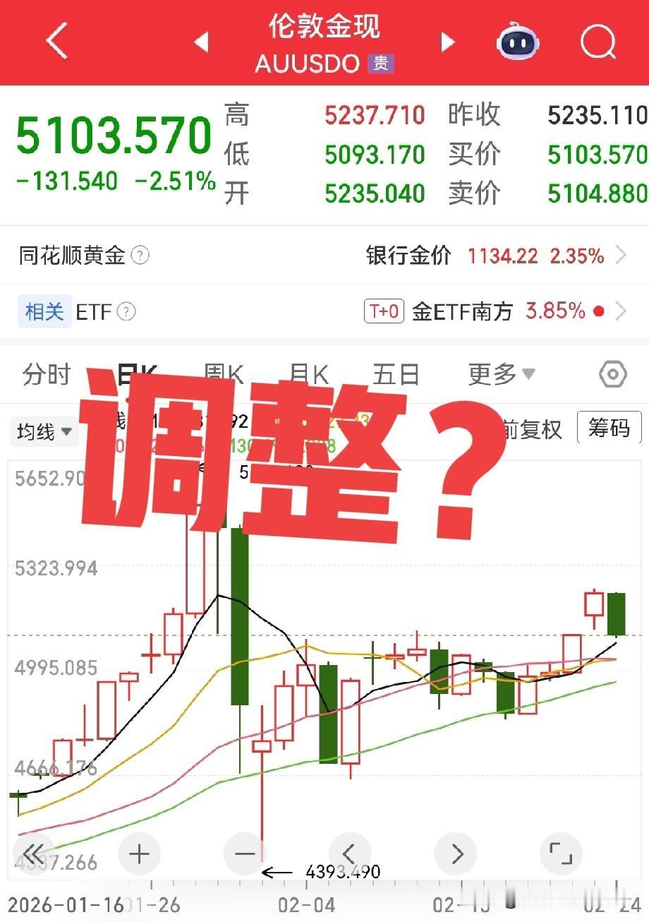 看这个样子，今天白天如果追金黄金白银去的，明天要吃大面了，我看现在黄金在跌啊。如