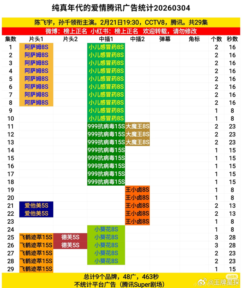 纯真年代的爱情全集有广陈飞宇孙千纯真年代的爱情全集有广陈飞宇孙千《纯真年代的爱情