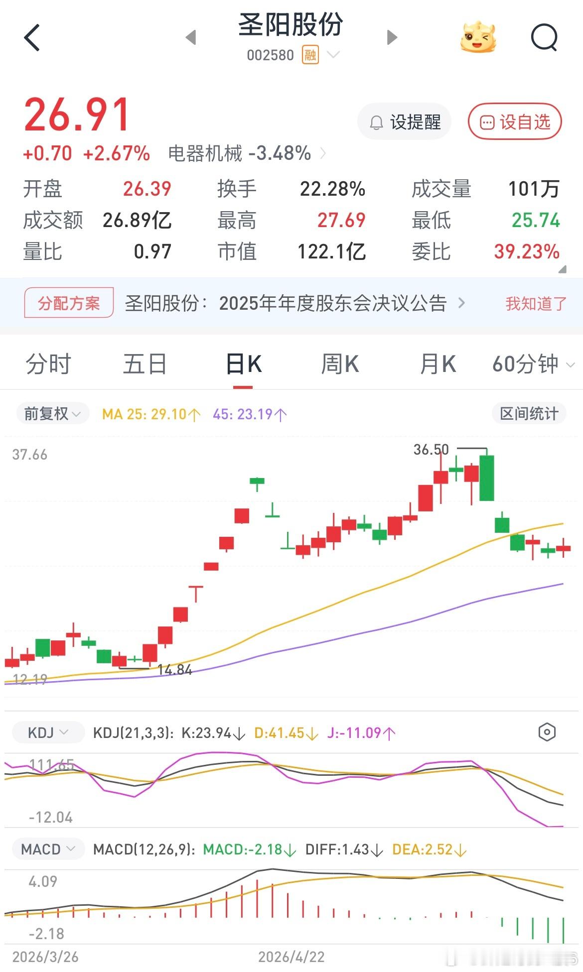 说的明明白白锂矿固态电池，我买的固态圣阳股份，我怎么知道锂矿该怎么办，一直问个没