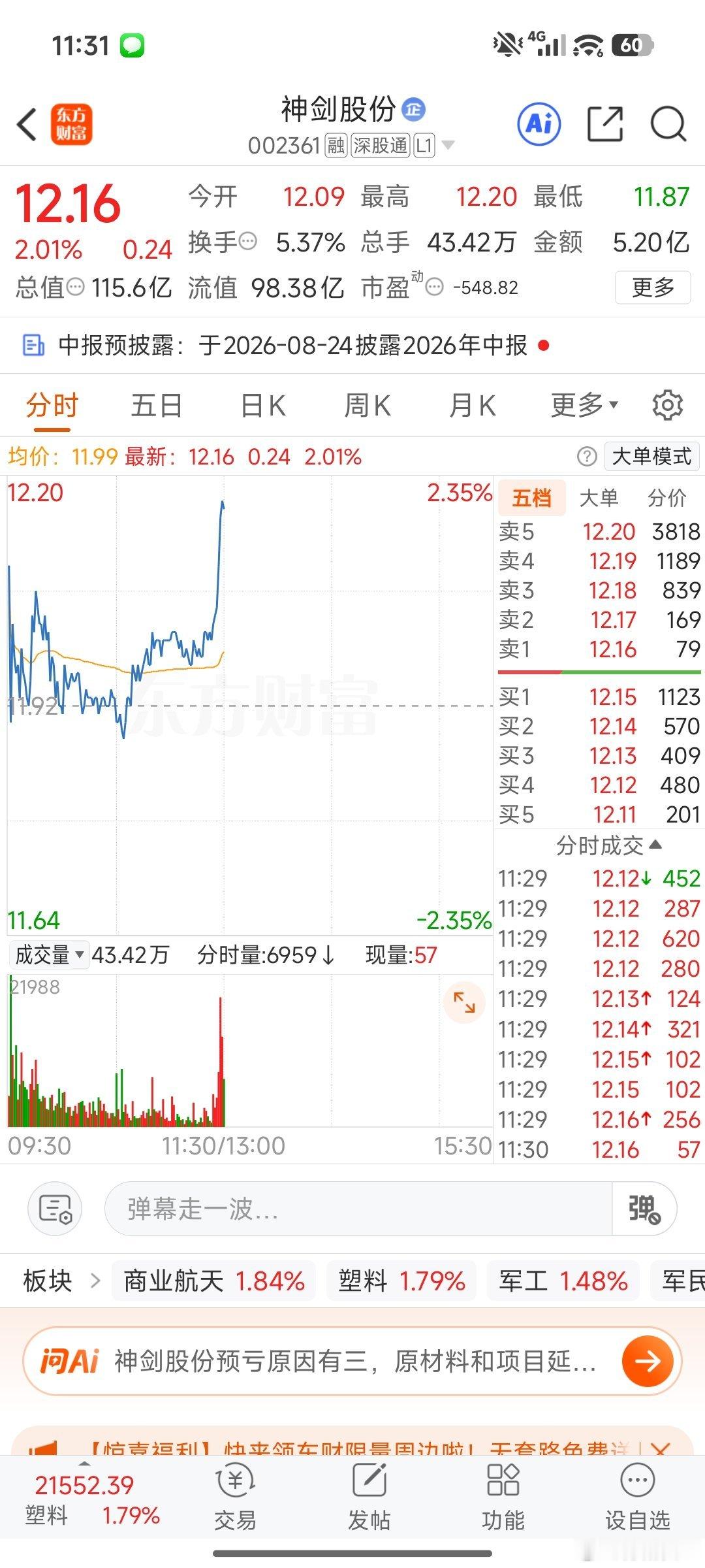 神剑股份继续拿好，我不会卖飞。同车的家人们点个赞回复666一起加油。 