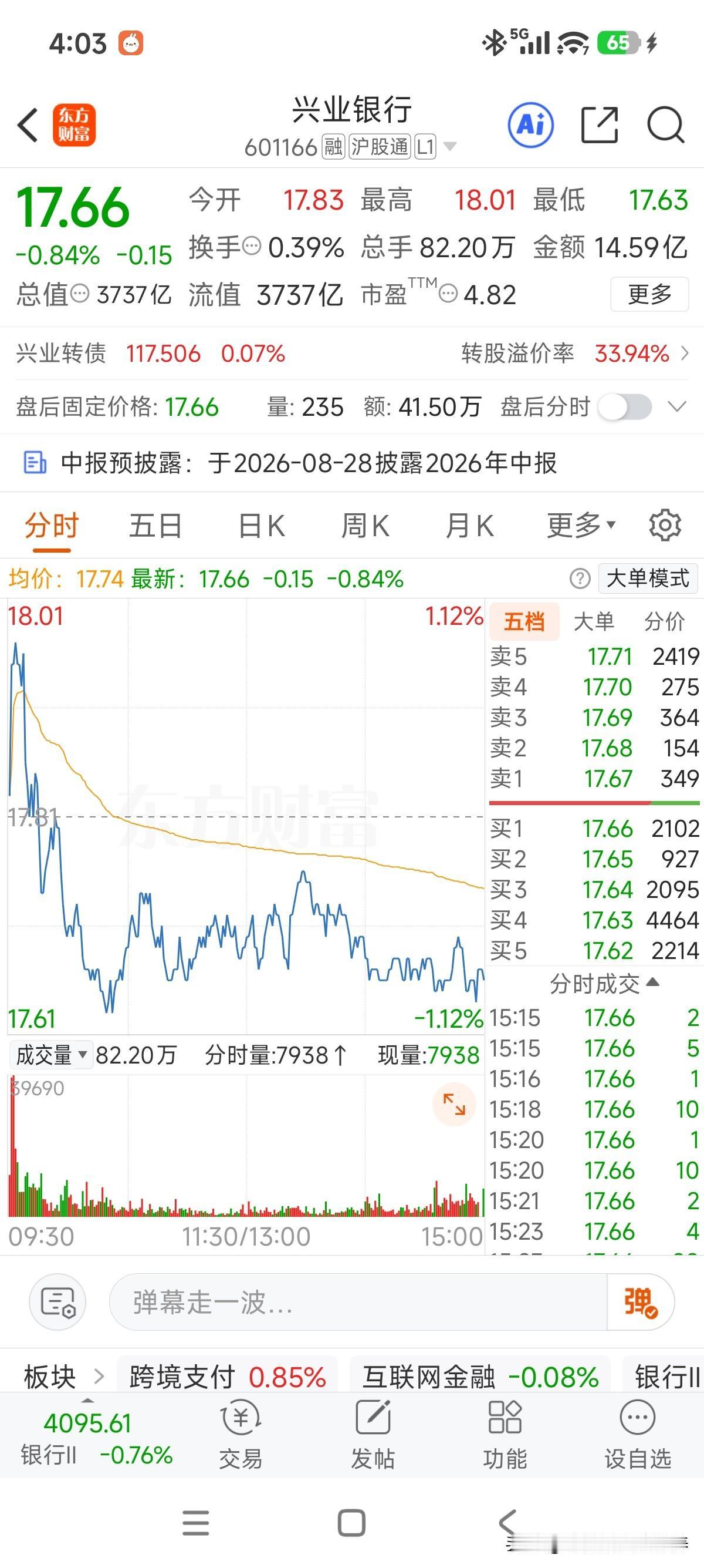 最近老登股普弹，兴业银行这是小登上涨被列入老登行列，老登反弹又被划入小登行列了，