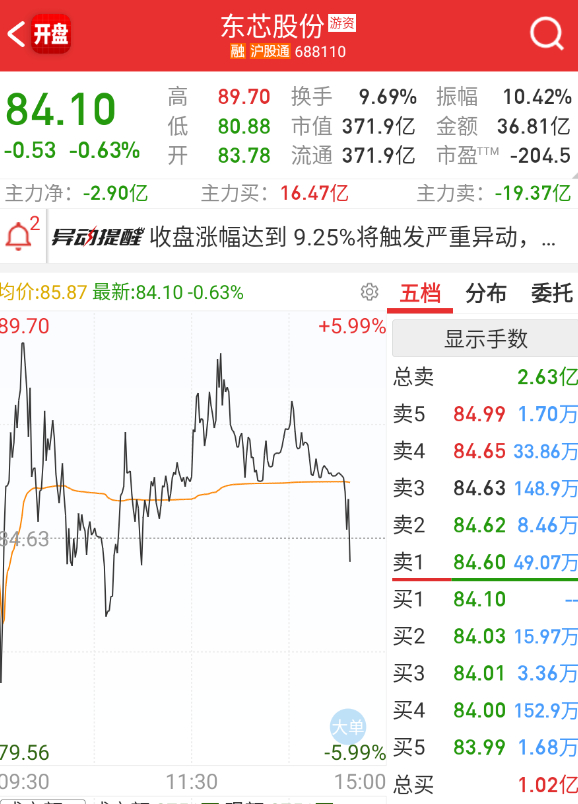 这个尾盘来制造点分歧。 ​​​