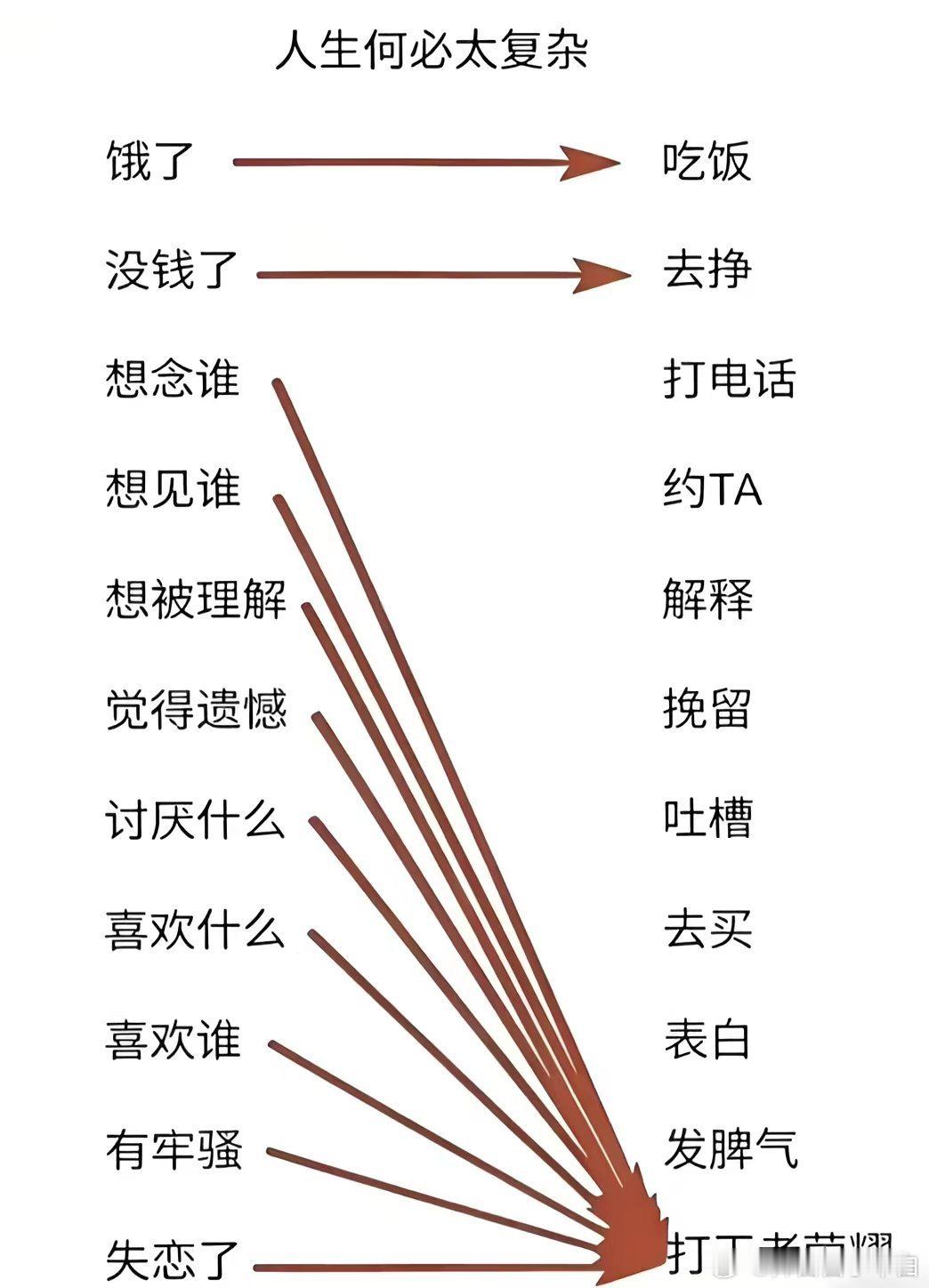 人生何必太复杂，没事峡谷来挨打王者荣耀