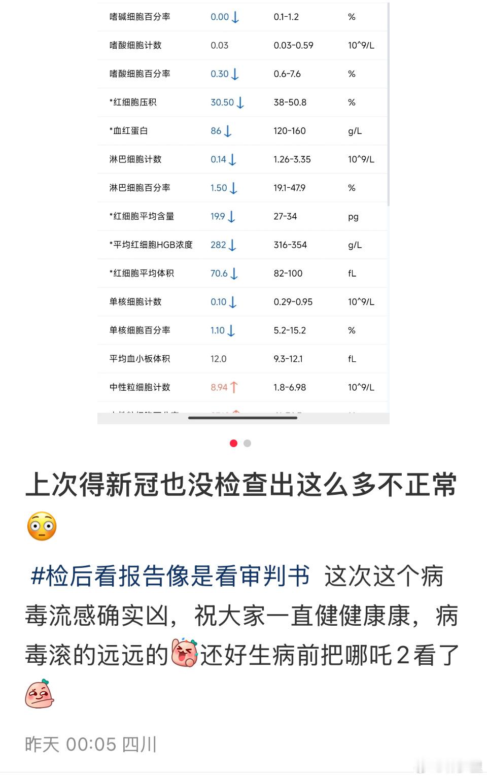 一位网友乙流感染，各项指标下降，淋巴细胞低到离谱。评论区网友就觉得这是淋巴细胞耗