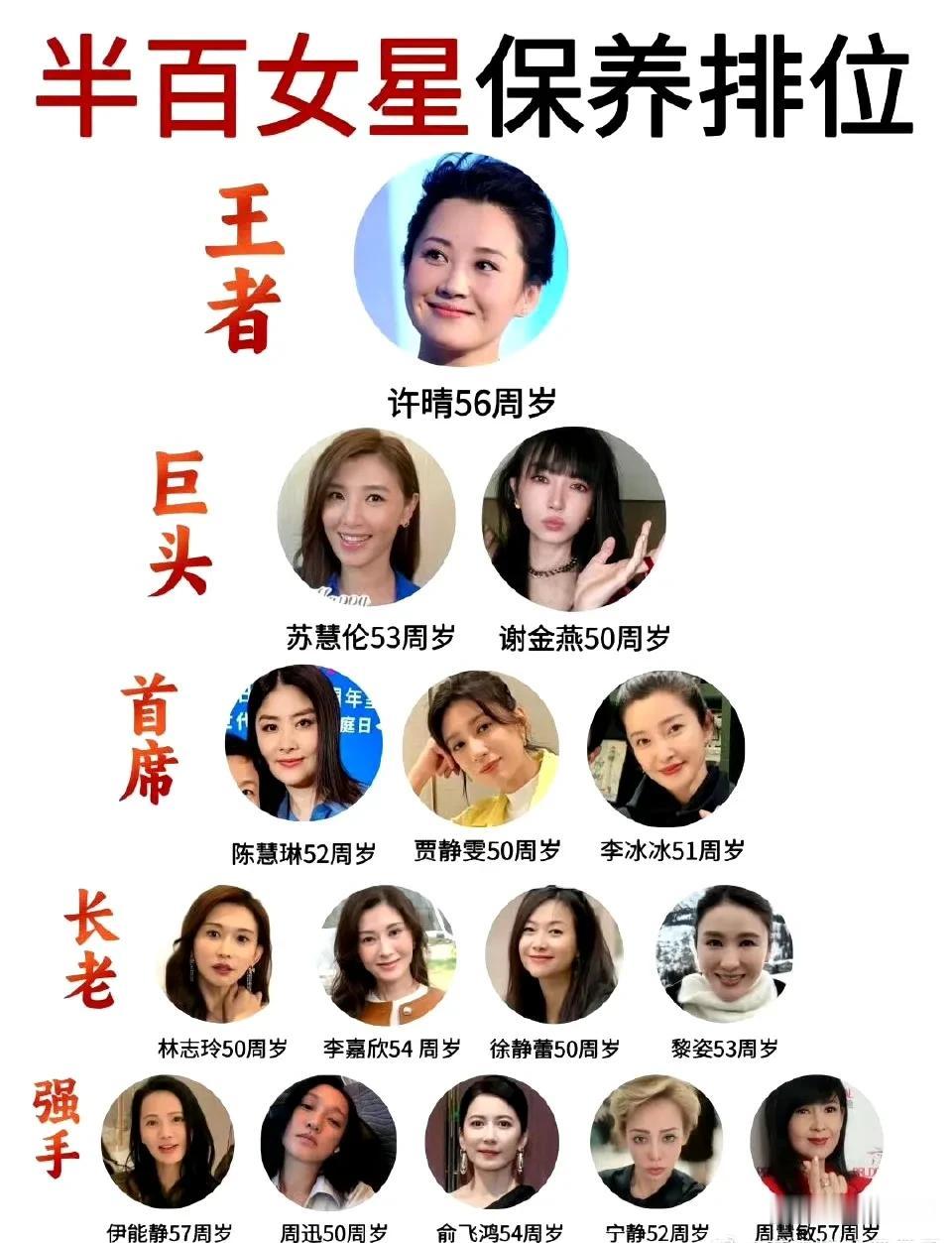 我对这个女星保养排位表示强烈不服！
第一：57岁的伊能静明显比56岁的许晴更具有