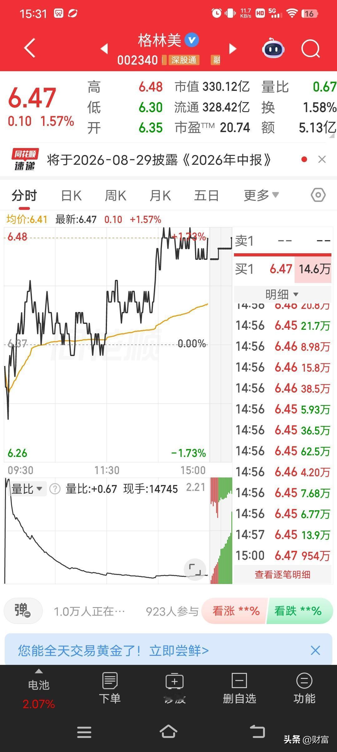 格林美这走势看着还真挺稳，最新价6.47。就我观察它这段时间的表现，没有大起大落
