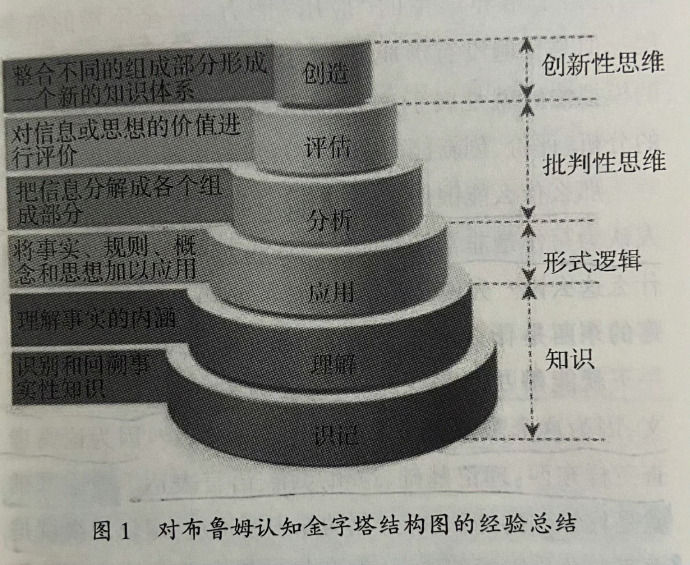 保研清华的朋友教的背书方法‼️ 