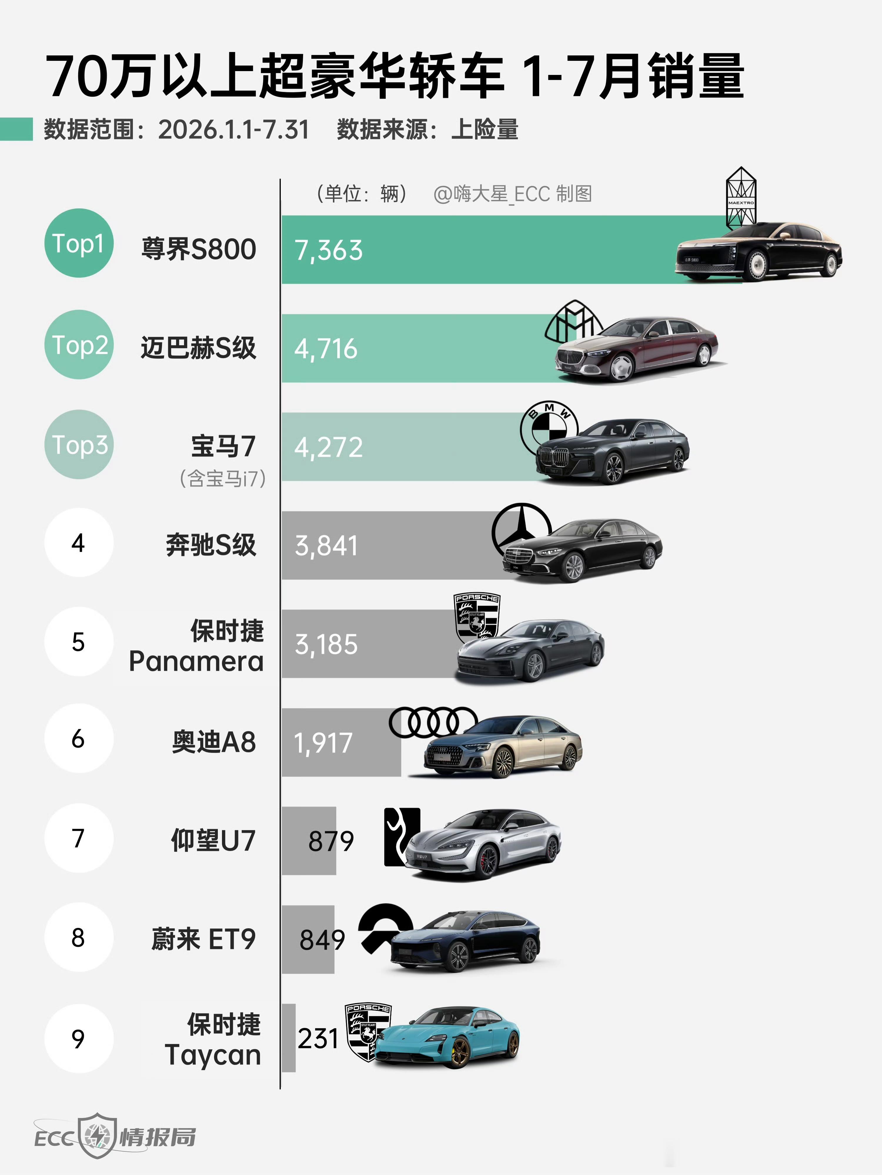 尊界S800真正的意义是什么？扩宽了我们的眼界。 