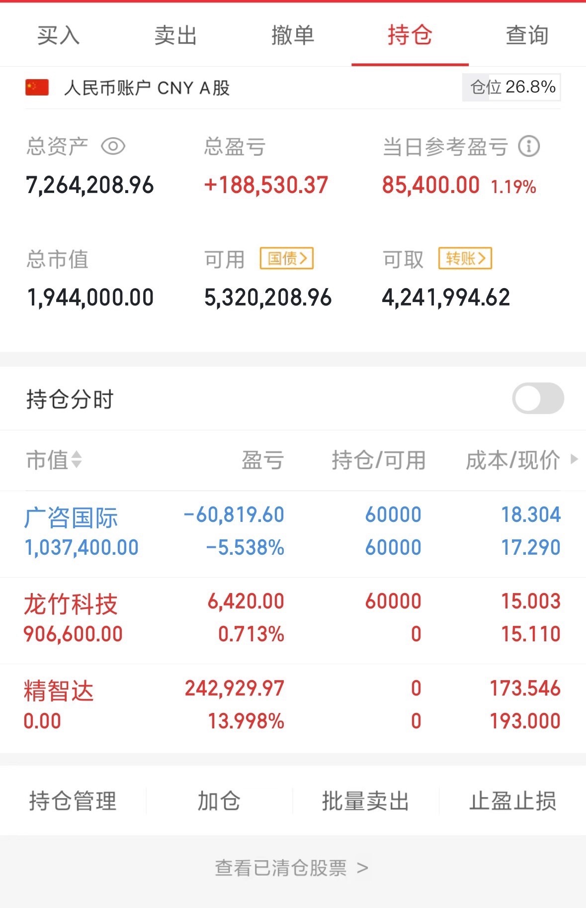 盈盈下午新建龙竹科技这支有点高位，相信自己干就得了。想跟盈盈抄作业的留言给我，盈
