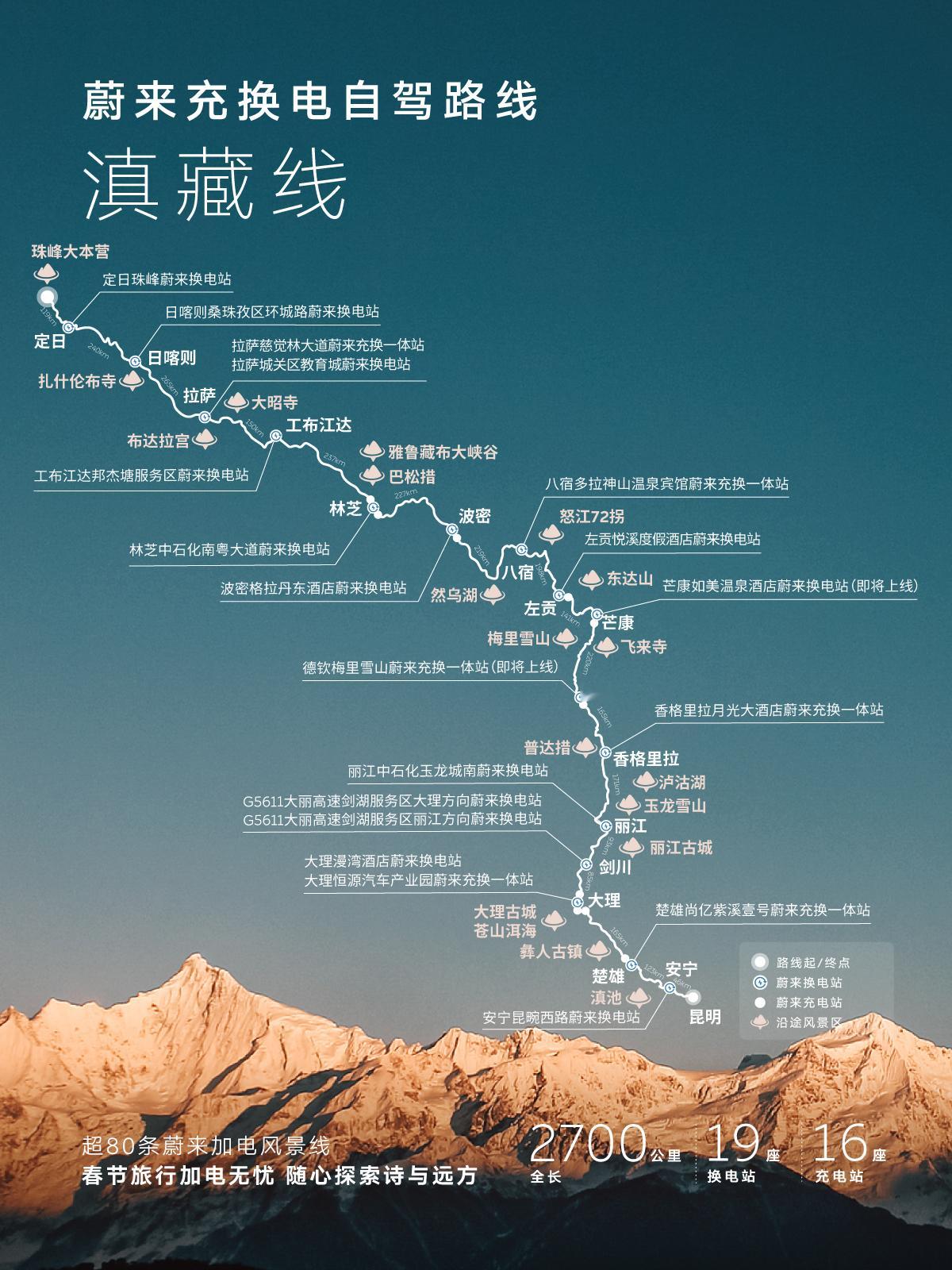 五一跟着蔚来换电自驾线玩？甚至攻略也不用做了。大v聊车