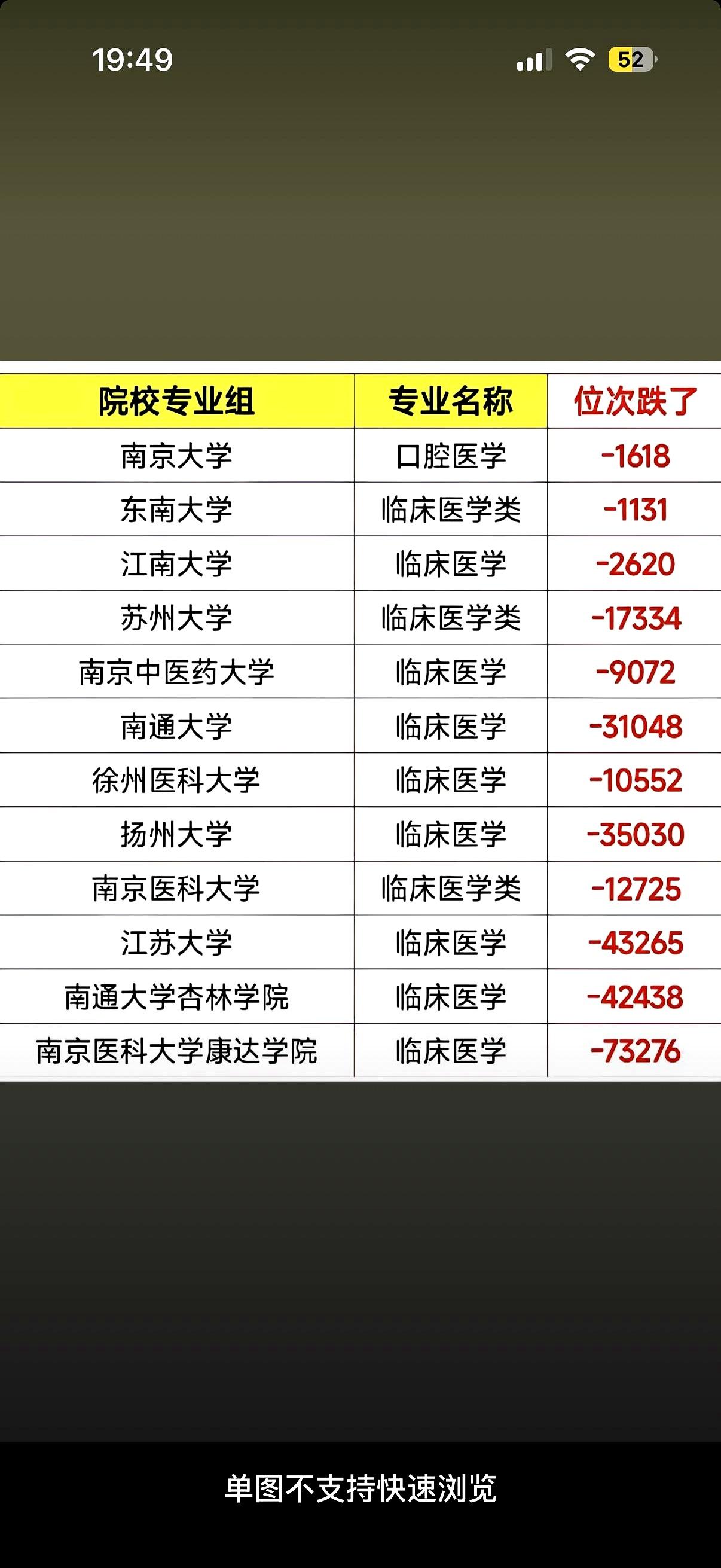 给猫猫狗狗看病，录取分居然比给人看病还高出整整20多分，这届江苏考生的路子到底有