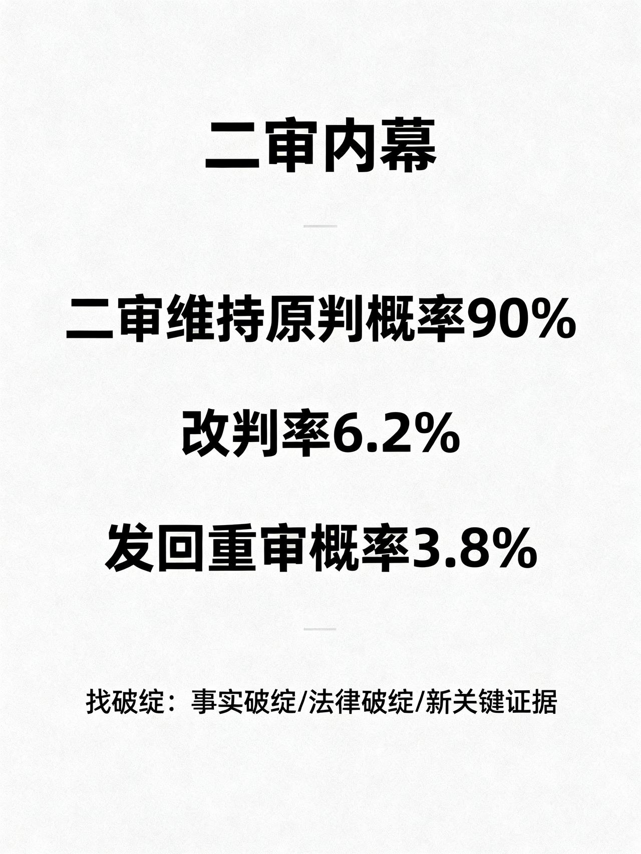 一审败诉，你上诉，大概率还是输！
打了官司一审败诉就急着上诉？90%的人都是白扔