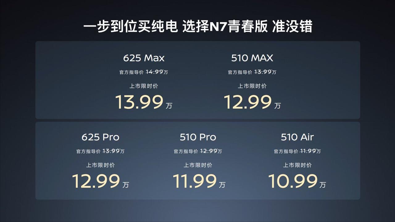 懂车之道讯懂车之道获悉，2月24日，东风日产N7青春版正式发布上市，新车共计推出
