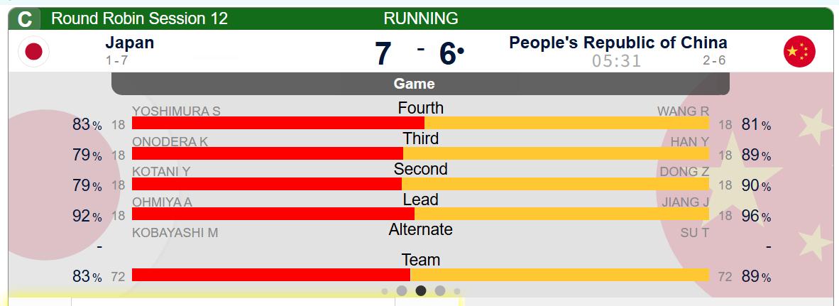 【中国-日本】第九局吉村非常好的粘球控1，芮姐旋进失误，中国被偷1，中国6-7日