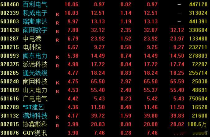 消息面上，国家电网3月14日发布消息，统计数据显示，1—2月，固定资产投资累计完