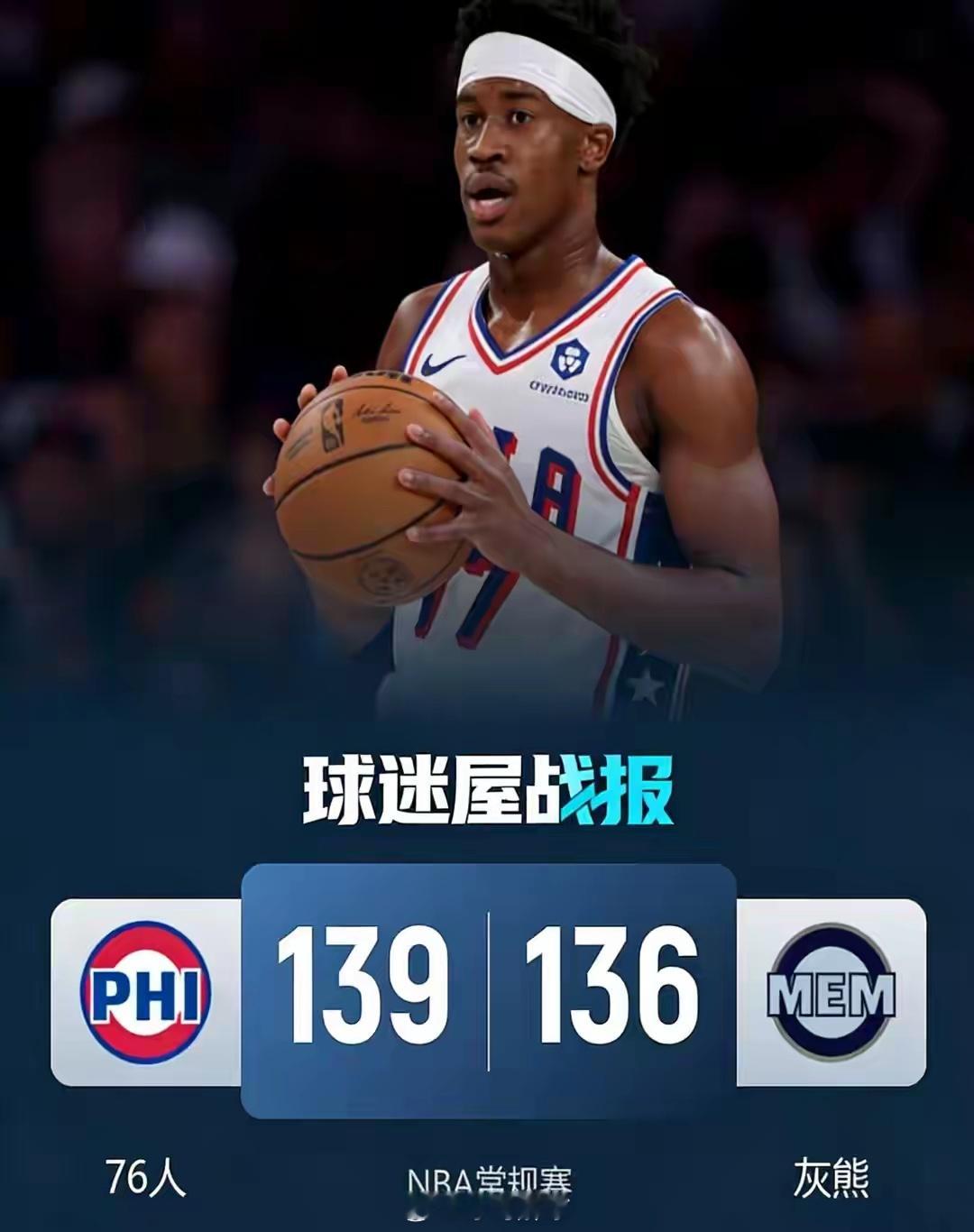 12月31日NBA年度收官战，76人加时139-136险胜灰熊终结三连败。双方全