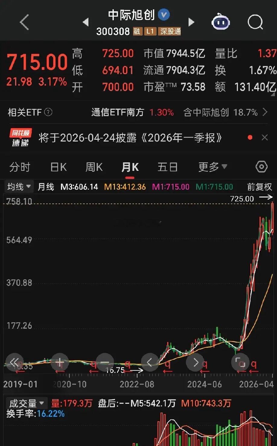 永远不挨刀的投资法则——通过二级市场买一级资产！1.中际装备（现中际旭创）收购旭