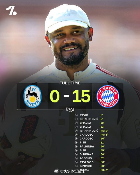 拜仁再次以0-15的比分击败第八级别联赛球队FC Rottach-Egern，将