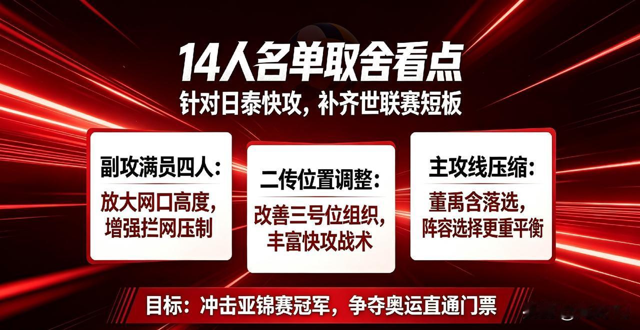 🔥🔥🔥女排名单解盛誉得到重用

中国女排亚锦赛14人名单浅析！选人直指针对