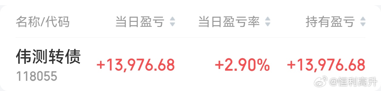 轻轻松松，伟测转债接近3个点到手 