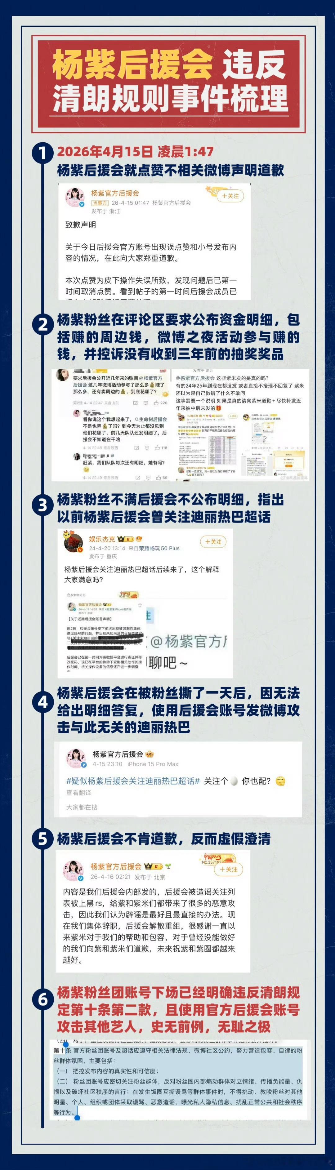 杨紫后援会集体辞职解散重组皮下疑似出现账目问题，祸水东引转移视线未果后骂一句老上