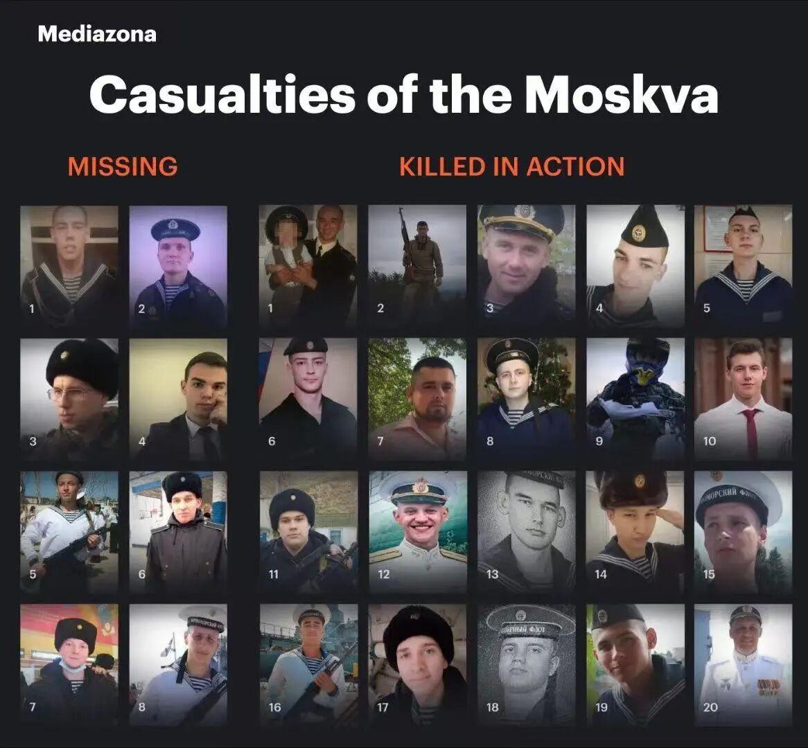 俄罗斯公布黑海舰队旗舰莫斯科号遭袭损失官兵名单，阵亡20人、失踪8人。

此前，