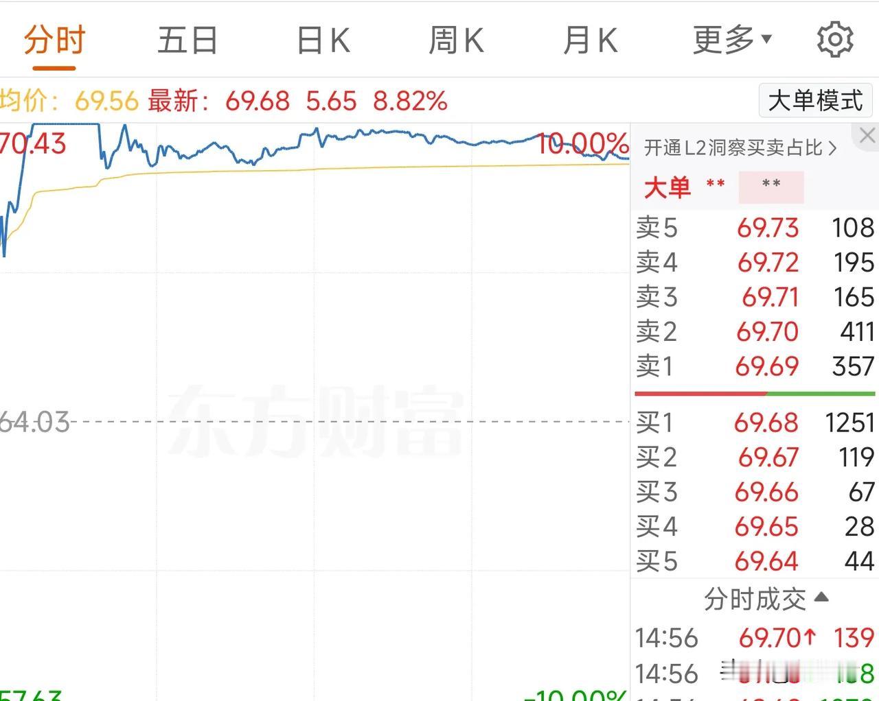 药明康德昨天发布业绩公告，四季度业绩超出预期，然后董事会们又给出了预期，2025