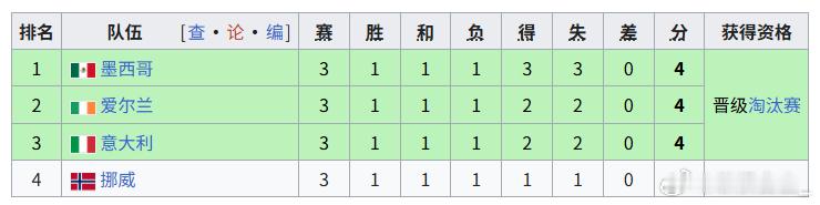 今年肯定打不出这样的小组赛 