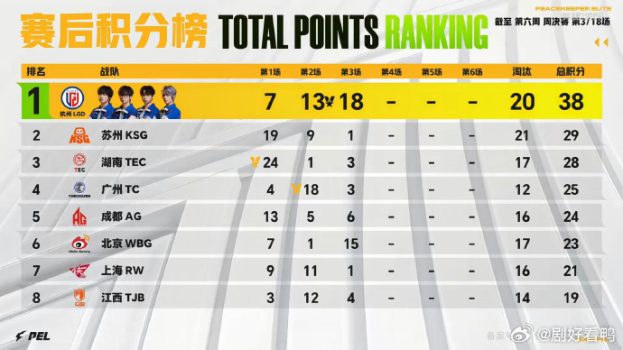 AG领域联赛2000淘汰AG子枫一穿四能在竞争激烈的联赛里突破两千淘汰，领域靠的