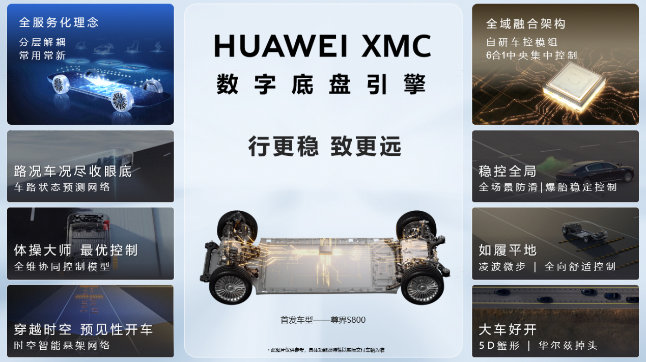 华为对于汽车产业的贡献，绝不只是乾崑智驾和鸿蒙座舱，更底层的架构革新其实一样厉害