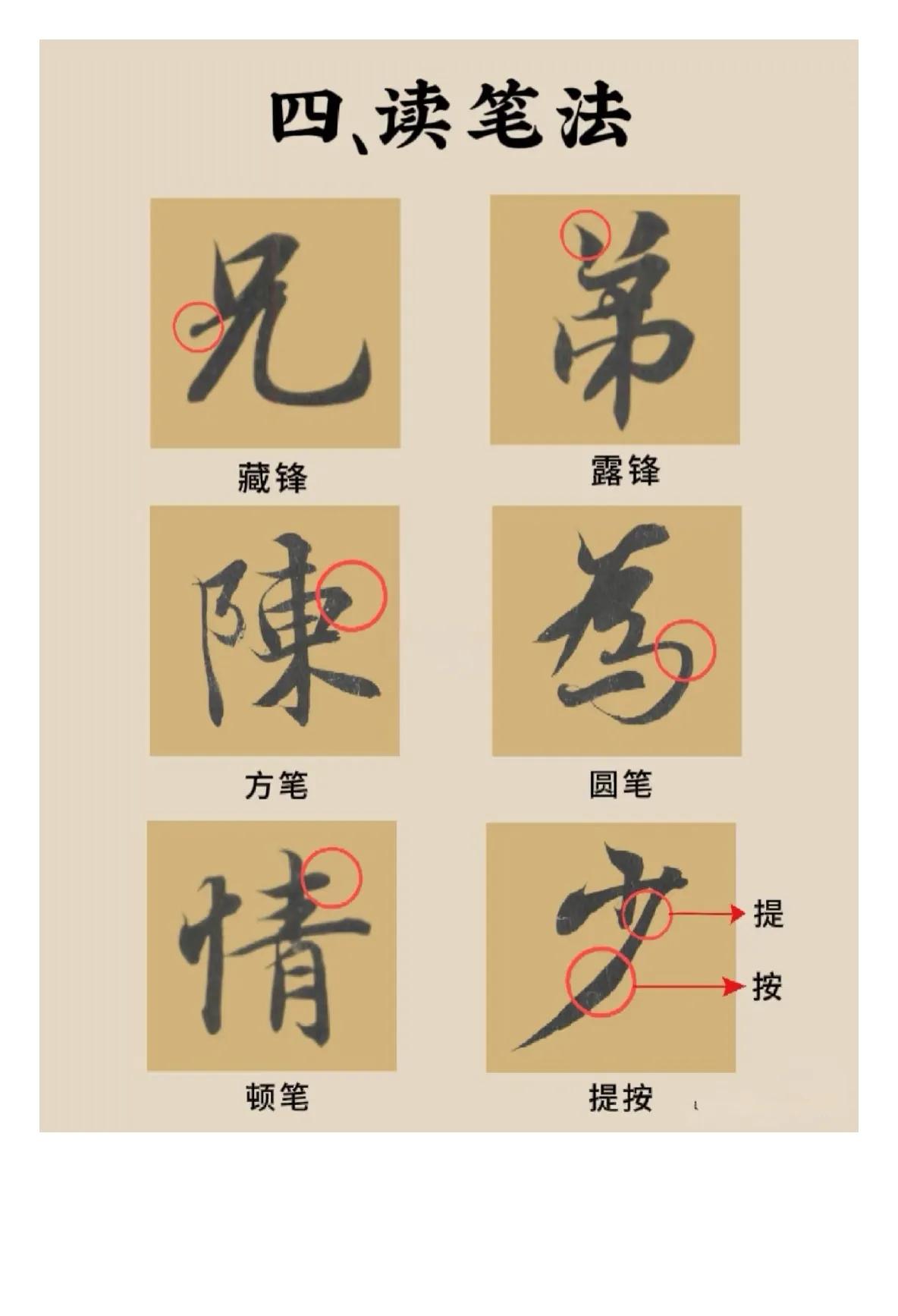 书法里所谓的“笔法”是什么？