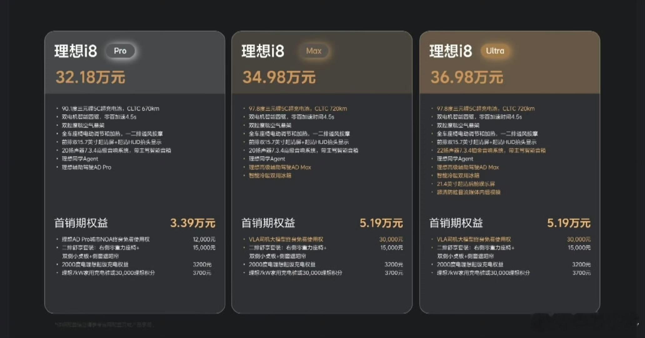 理想i8价格  32.18万完全意料之中，毕竟开理想，实现人生理想。 ​​​