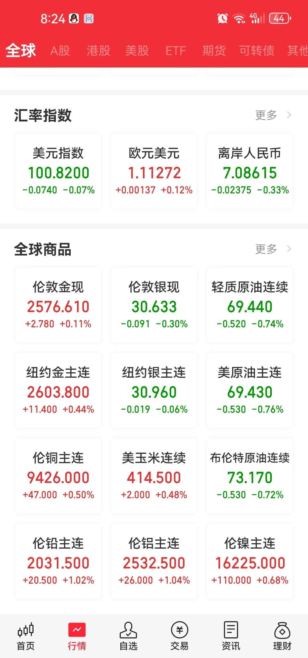 别的大宗商品周期性板块都跟着自己的原材料涨价过程而大涨，煤，碳酸锂等等都如此。只