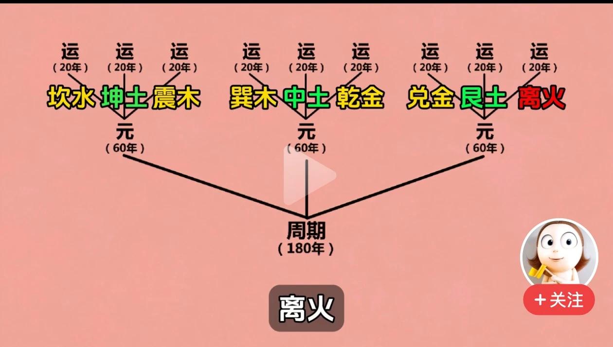 由于天地宇宙更大，不能建立起如此的一一的大模型，然后我们可以把它抽象化、数字化，